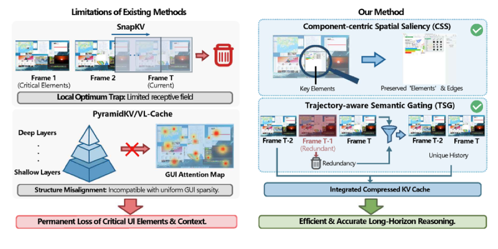ST-Lite overview