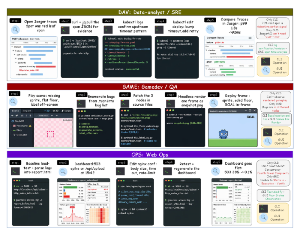 WeaveBench task examples